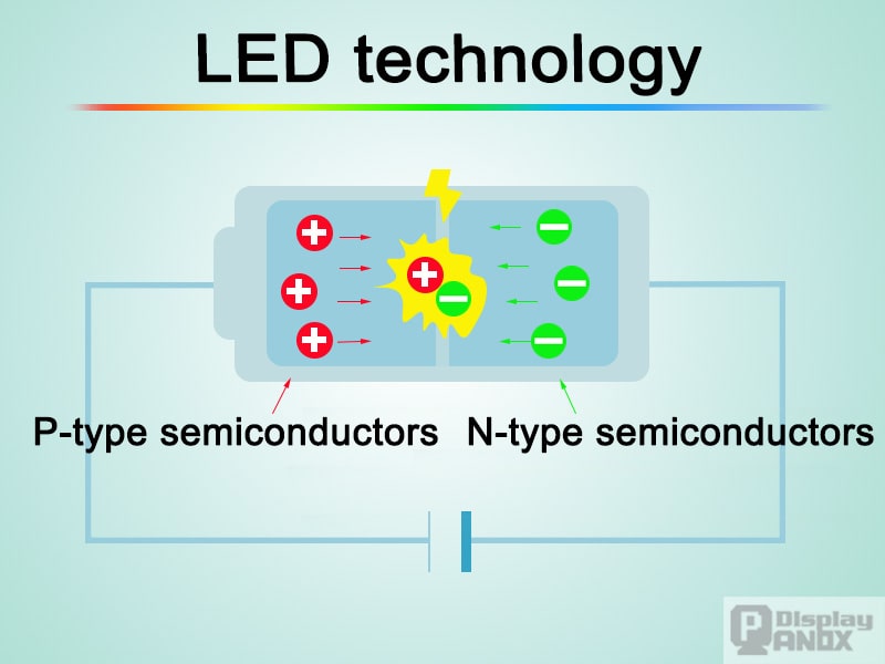 LEDstructure
